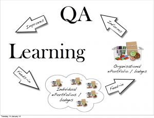 eQuality, Open Badges & ePortfolios