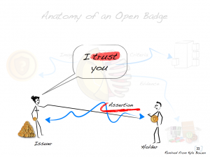 Open Badges as Trust Relationship