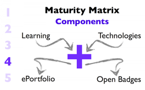 Four Components