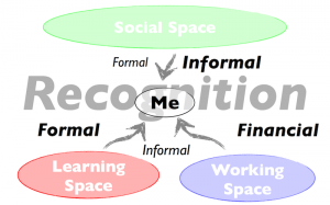 Formal and informal recognition