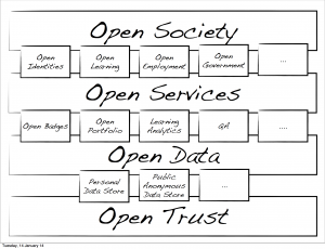 Open Society/Services/Data/Trust